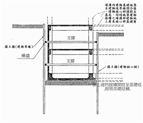 開挖安息角|建築工程基礎深開挖工法與施工